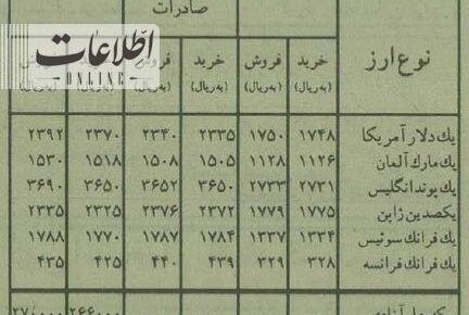 در خیابان فردوسی کسی دلار نمی‌خرد! +عکس