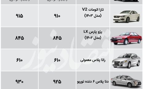 تغییر عجیب قیمت‌ها در بازار خودرو/ آخرین قیمت پژو، هایما، شاهین، کوییک و ساینا + جدول